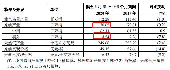 中石化最新价格表概览