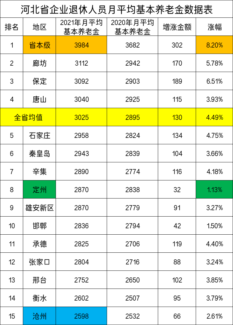 河北中人退休金最新消息全面解读