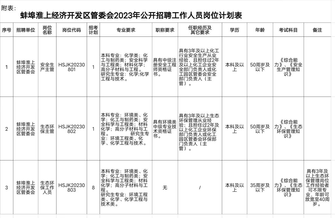 蚌埠市人才网最新招聘动态深度剖析