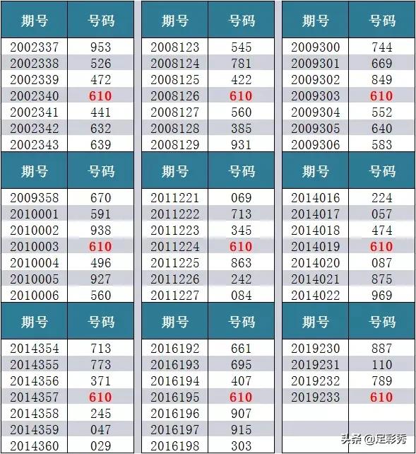 揭秘最新3D试机号世界，神秘与科学的交融之旅