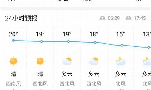 蒙城未来15天天气预报及详细分析最新消息