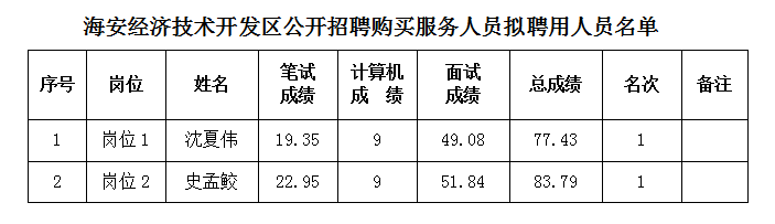 海安县驾驶员招聘网，开启您的职业驾驶之旅