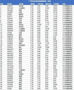 十堰飞机场最新航班时刻表全面解析