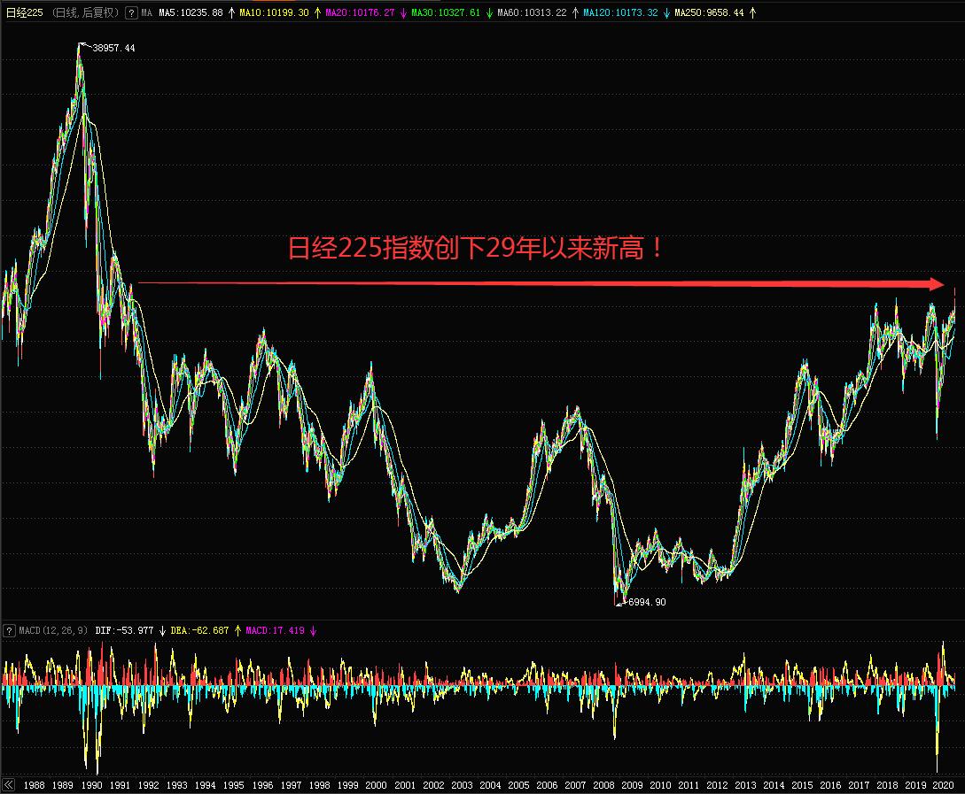 日经指数最新动态揭示日本经济的新趋势与挑战