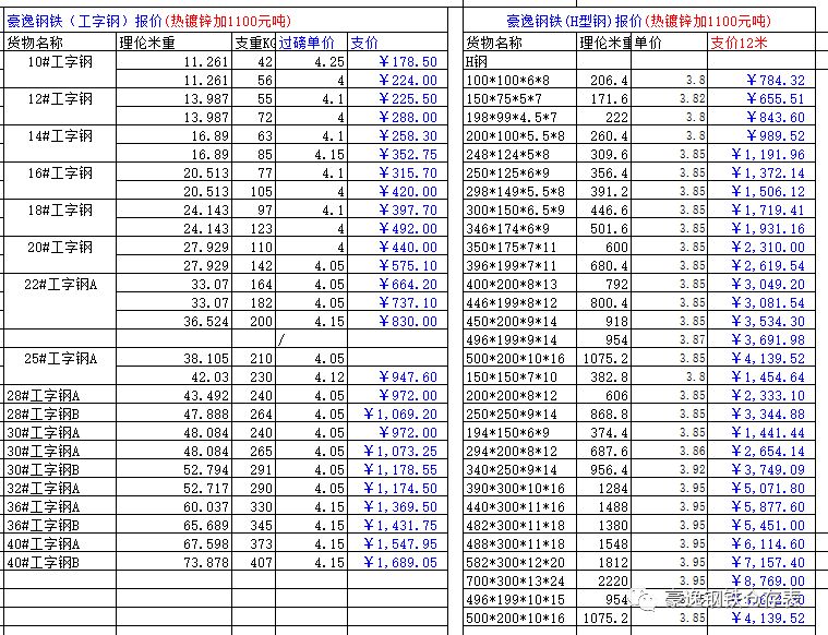 市场最新报价及趋势分析与应对策略指南