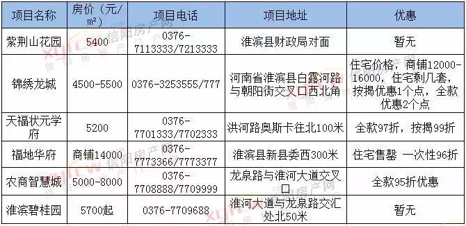 光山房价动态更新，市场趋势分析与购房指南