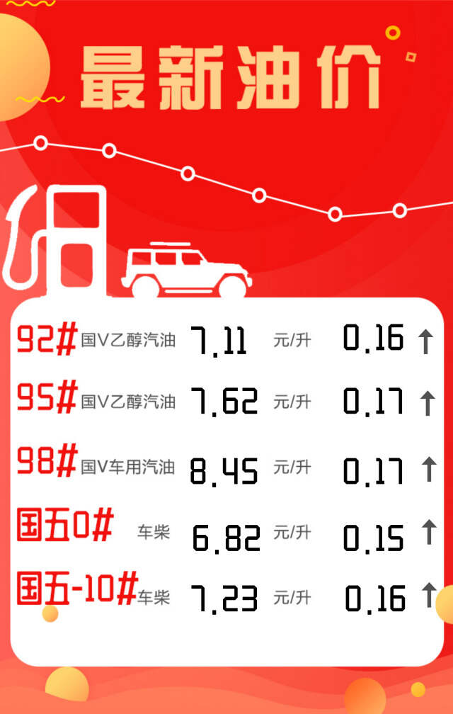 全球油价动态，市场波动及未来展望