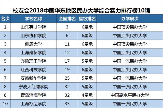 最新校友会排名揭示高校实力与影响力变迁