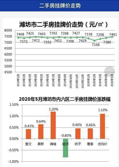 潍坊房价飙升背后的原因、影响及未来趋势分析