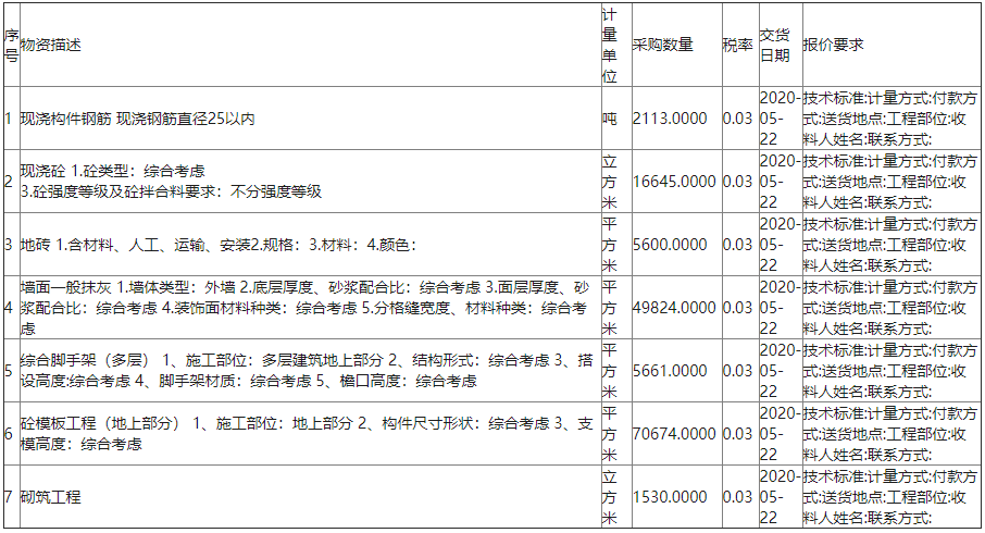 二十冶最新中标公告，展现企业实力，展望未来发展