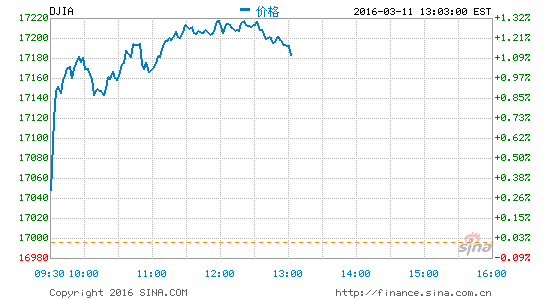 道琼斯最新实时指数，市场动态的核心焦点