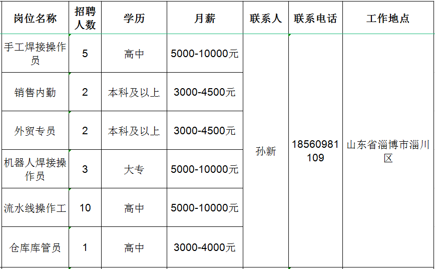 淄川最新招工动态更新