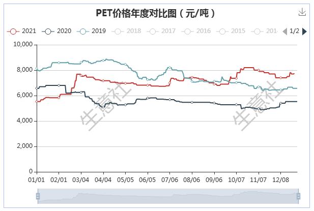 生意社PET最新价格动态解析报告