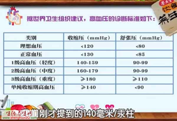 高血压最新标准及其对生活的影响