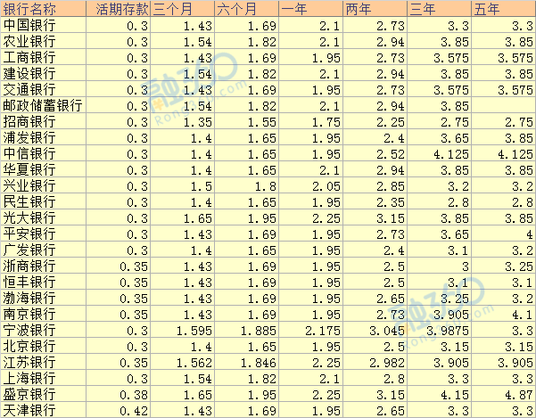 最新银行存款利率分析与展望，未来趋势解读