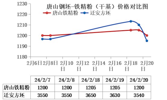 唐山钢坯最新价格动态解析