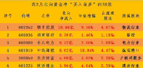 603019最新消息全面解析