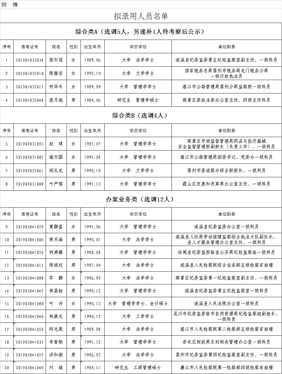 湛江最新干部公示，推动城市发展的核心力量