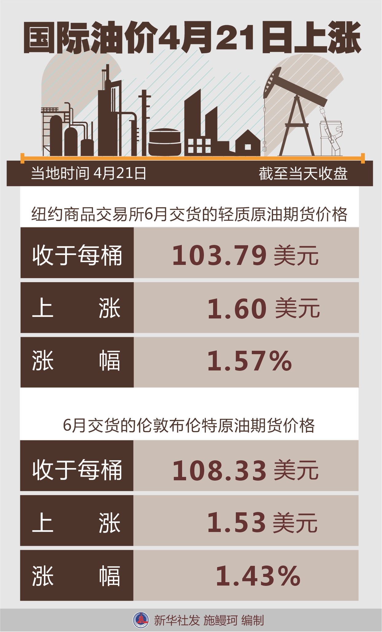 今日国际油价最新动态，市场走势分析与影响因素深度探讨