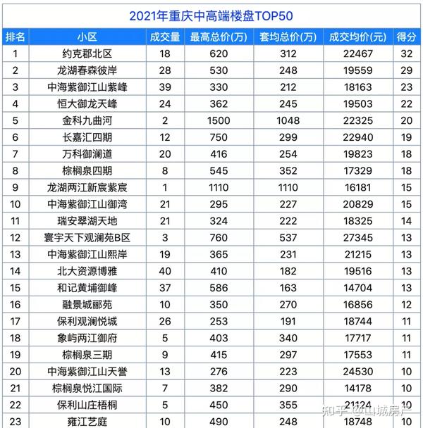 重庆中国摩最新房价走势分析