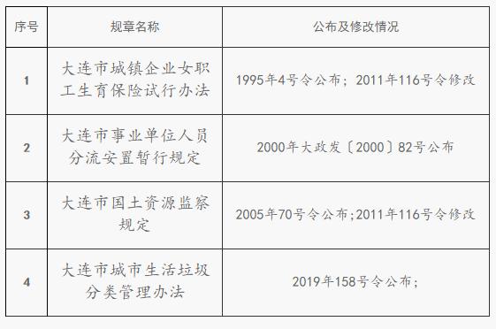 大连市委组织部最新公告，推动城市发展的强大动力