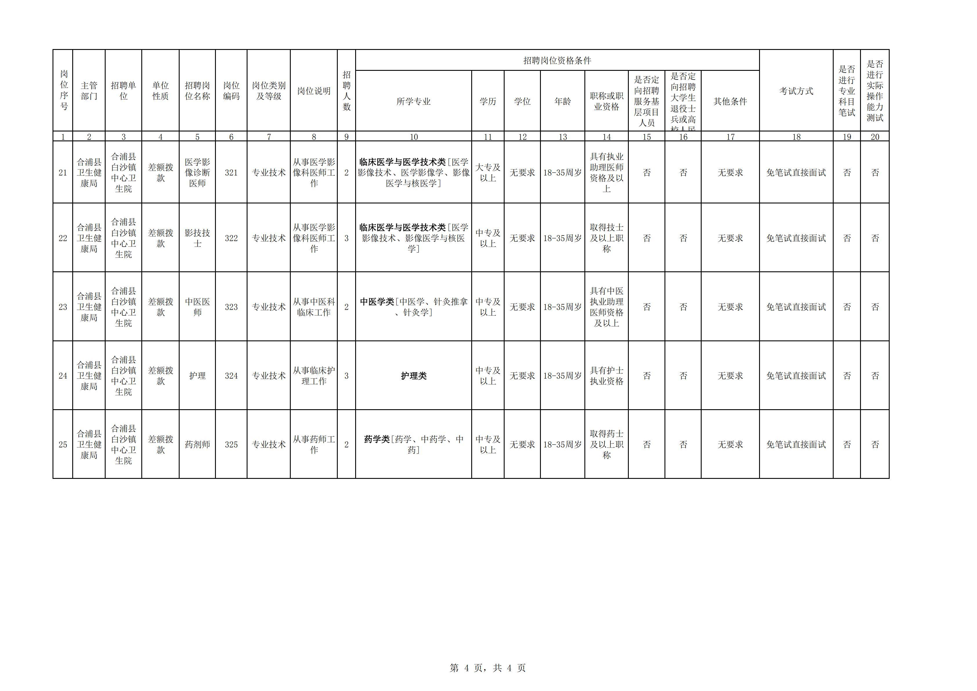 合浦最新招聘信息全面汇总