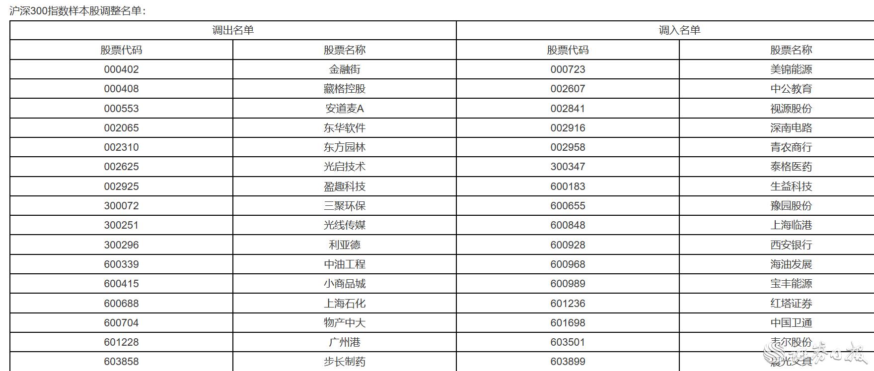 豫园股份最新动态全面解析