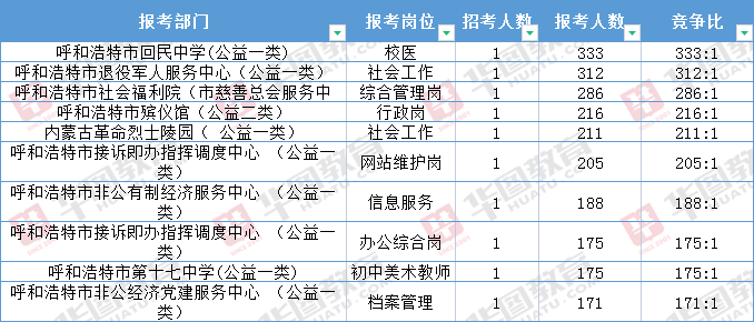 呼和浩特最新招聘信息动态及其影响力