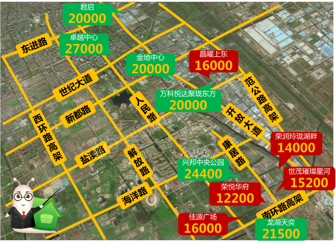 盐城盐都最新楼盘房价一览