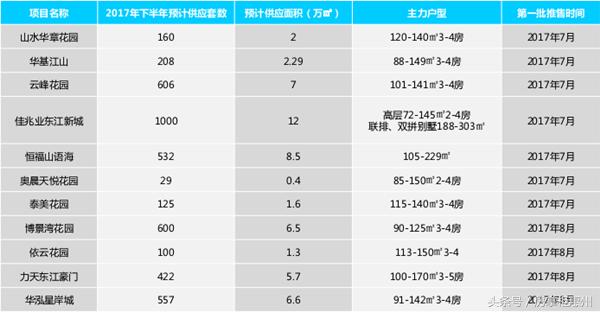 汇园国际最新房价动态与趋势分析