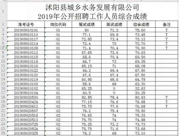 沭阳园区招工信息，职业发展的新天地开启