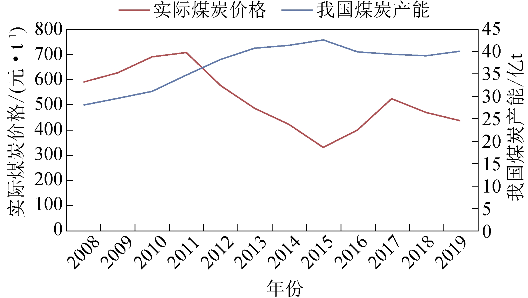 煤炭价格走势最新分析与未来展望