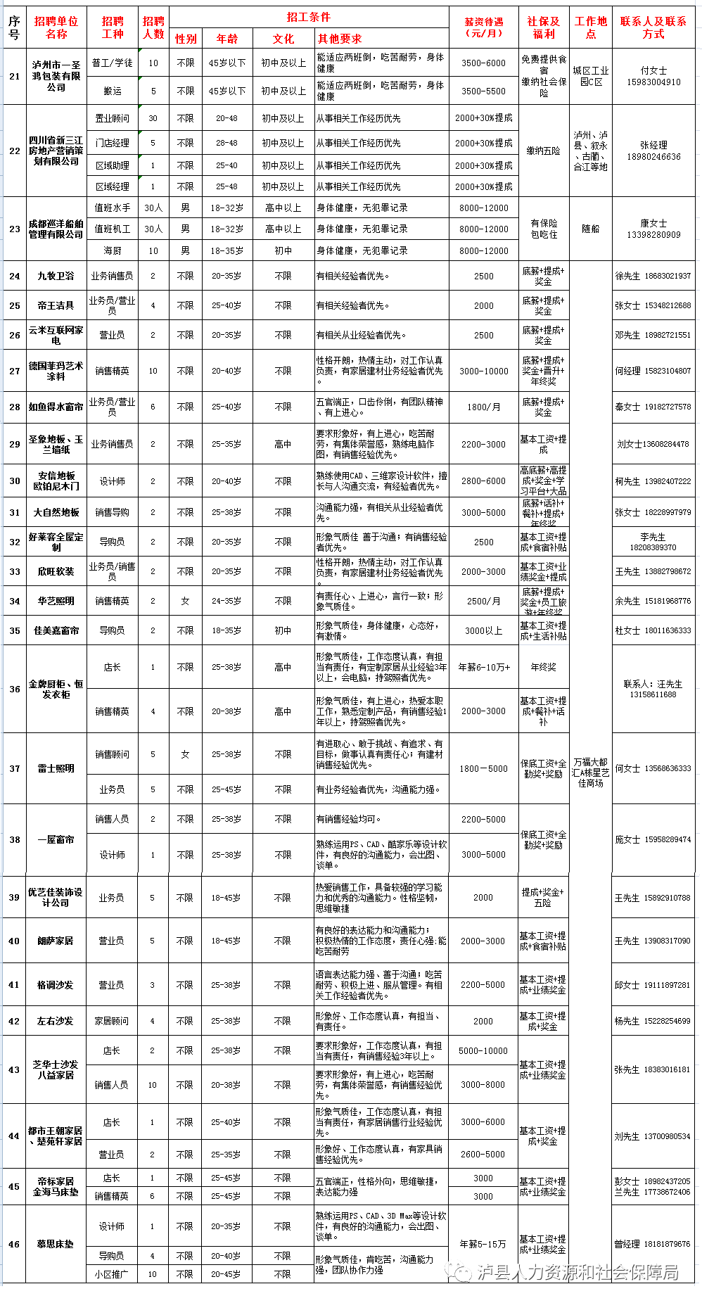 泸县最新招聘信息汇总