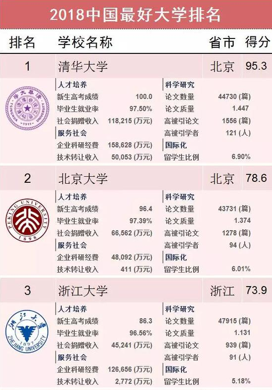 最新高校排行榜揭示教育资源分布与变迁的深层解读