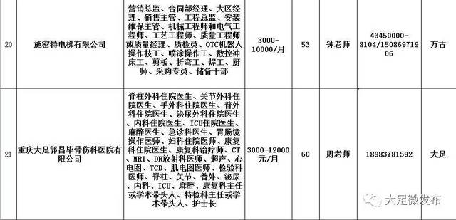 大足兼职招聘网最新动态，探索多元化兼职，助力个人职业成长