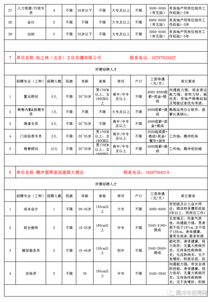 腾冲最新招聘信息今日概览