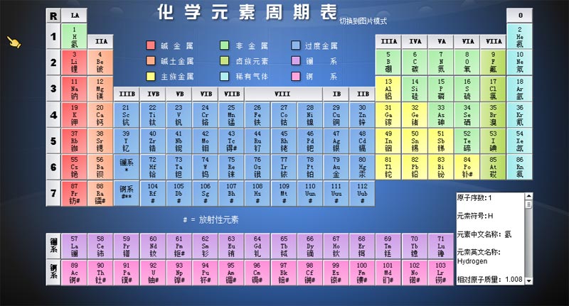 元素周期表最新概述与科学应用探究