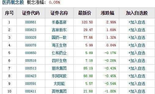 仁和股票最新动态全面解读与分析