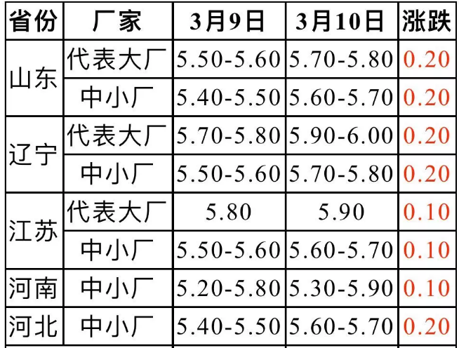 今日817鸡苗价格走势分析