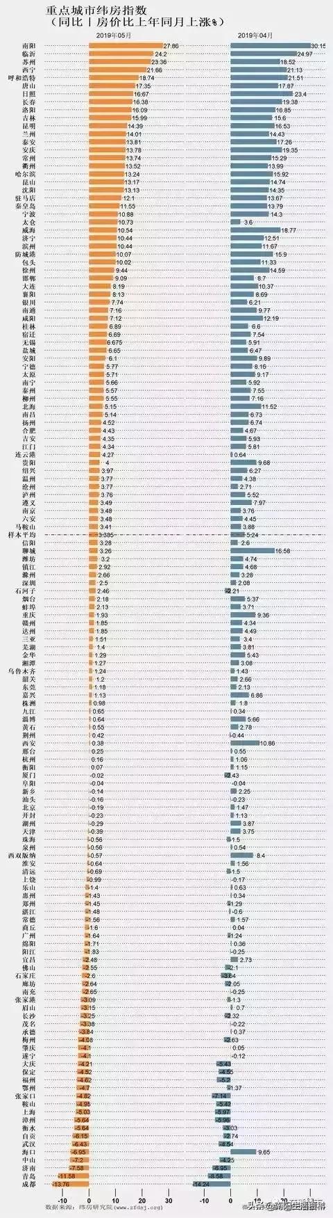 南阳市房价动态解析与趋势展望