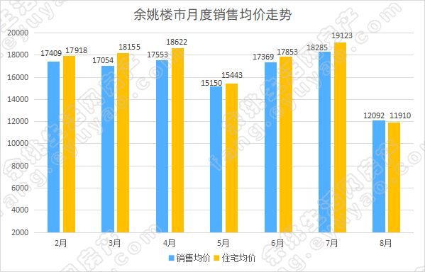 余姚最新楼盘信息一览，探寻城市新脉动