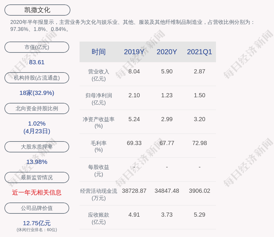 凯撒文化引领文化产业迈入新纪元，最新消息速递