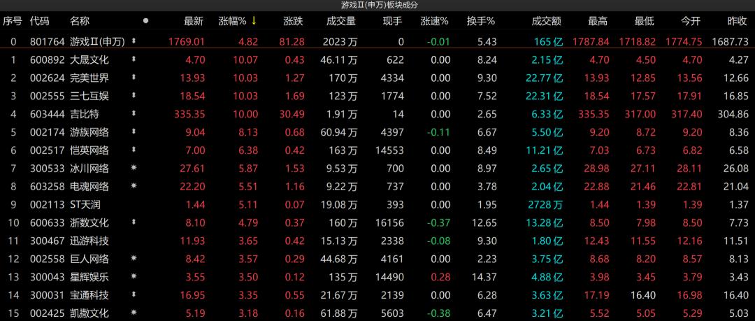 吉比特最新动态全面解读