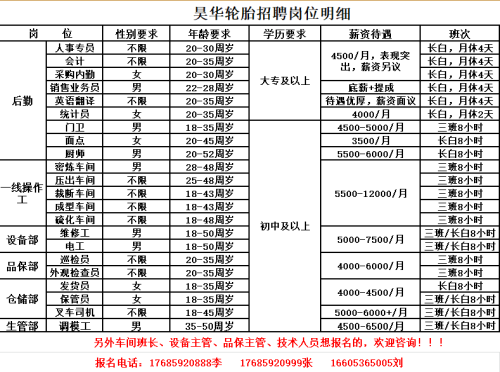 山东寿光最新招工信息一览