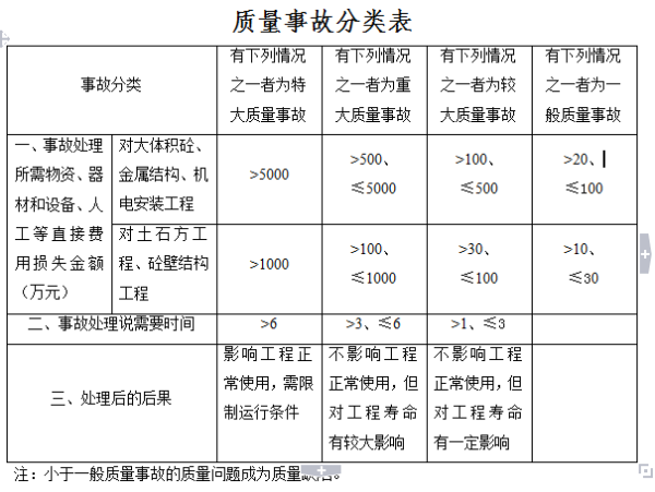 土方工程新税率的影响、挑战与应对策略