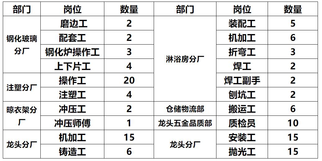 乐平在线招聘最新动态深度解析