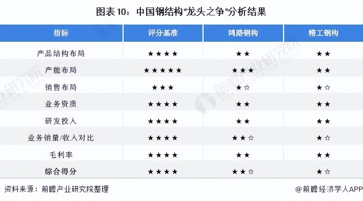 精工钢构创新项目中标，引领未来构建新篇章