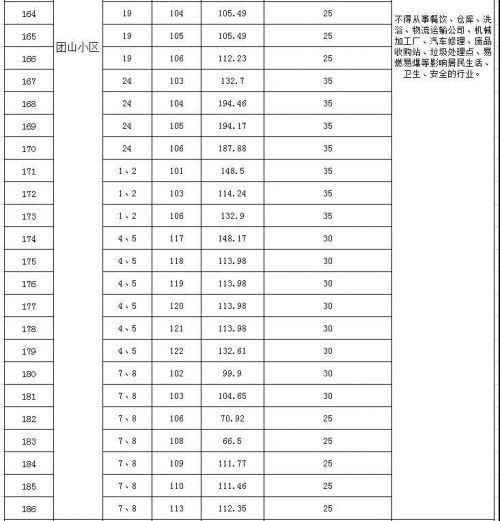 长春农贸市场招租信息揭秘，最新动态及其市场影响