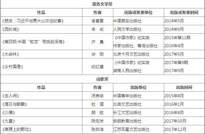 小说官榜最新章节列表曝光