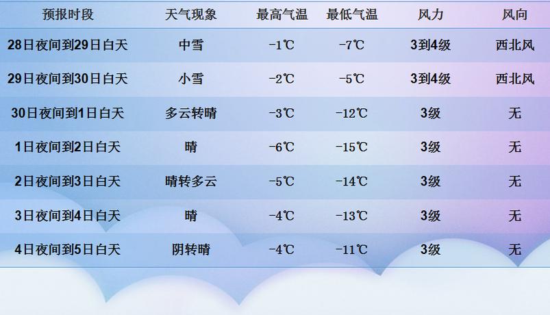 莫旗最新一周天气预报（XXXX年XX月XX日-XX月XX日）